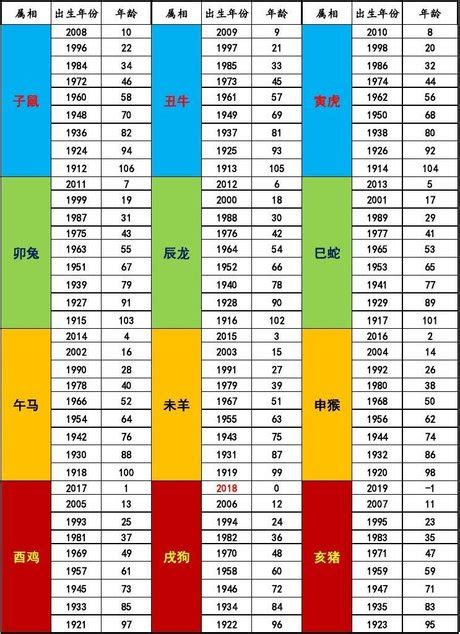 1961年次|民國61年出生 西元 年齢對照表・台灣國定假期